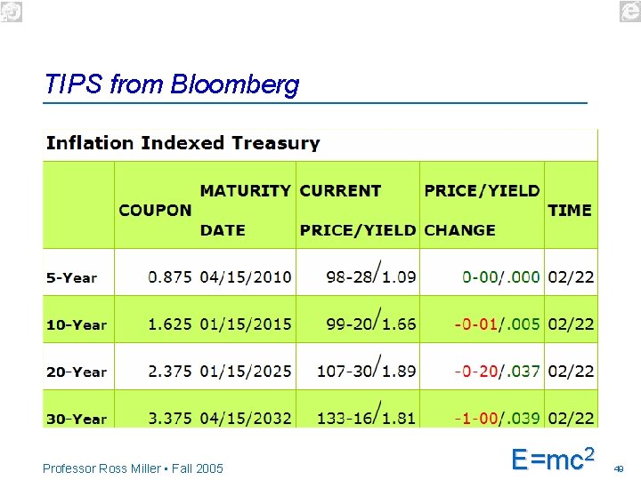 TIPS from Bloomberg Professor Ross Miller • Fall 2005 E=mc 2 49 