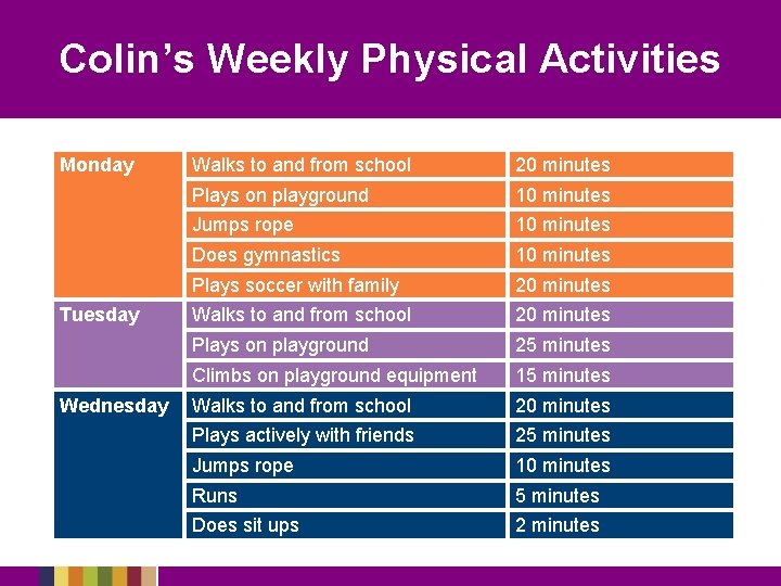 Colin’s Weekly Physical Activities Monday Tuesday Wednesday Walks to and from school 20 minutes