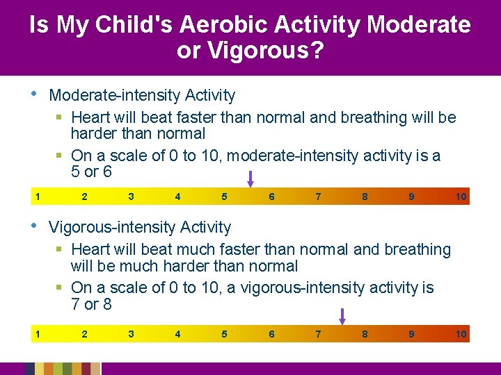 Is My Child's Aerobic Activity Moderate or Vigorous? • 1 Moderate-intensity Activity § Heart