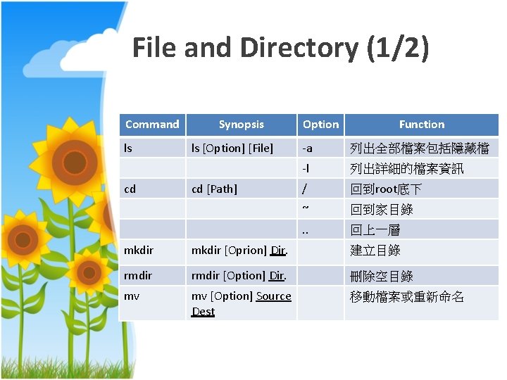 File and Directory (1/2) Command ls cd Synopsis ls [Option] [File] cd [Path] Option