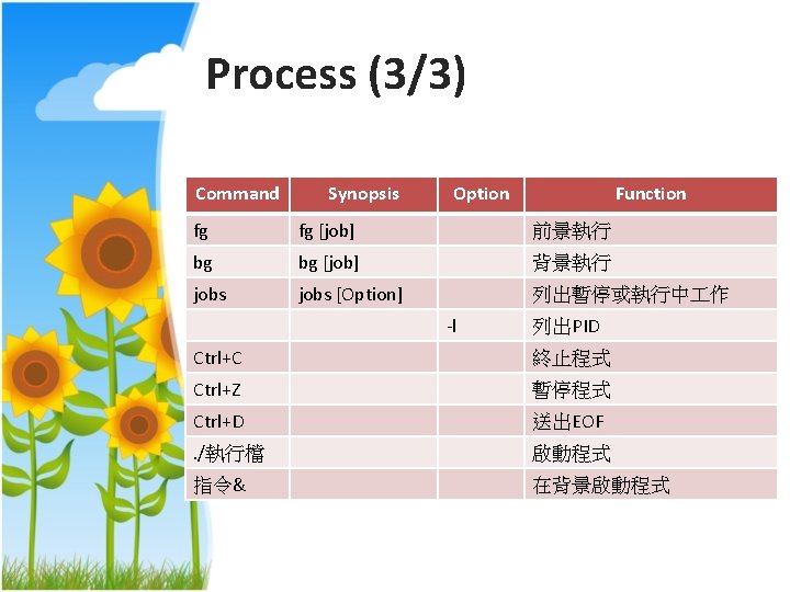 Process (3/3) Command Synopsis Option Function fg fg [job] 前景執行 bg bg [job] 背景執行