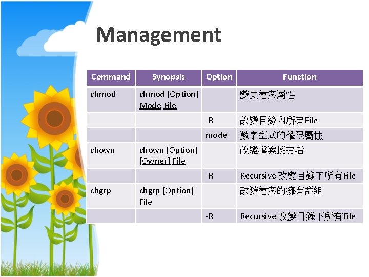 Management Command chmod chown Synopsis Option chmod [Option] Mode File 變更檔案屬性 -R 改變目錄內所有File mode