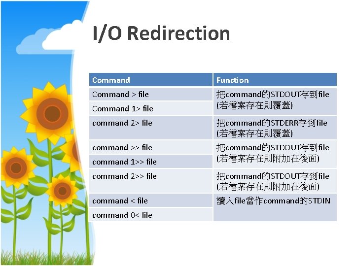 I/O Redirection Command Function Command > file 把command的STDOUT存到file (若檔案存在則覆蓋) Command 1> file command 2>