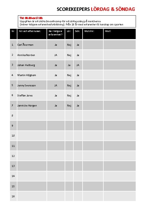 SCOREKEEPERS LÖRDAG & SÖNDAG Tid: 08. 00 -ca 17. 00. Uppgiften är att sköta