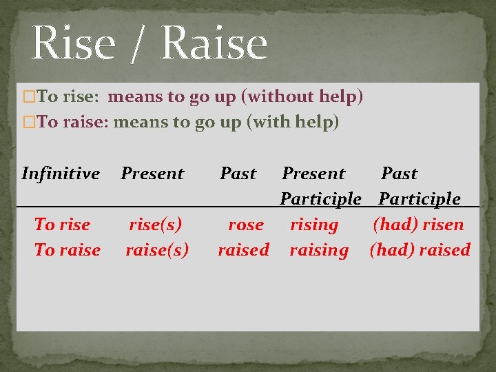 Direct Objects SitSet LieLay RiseRaise Sit Set To