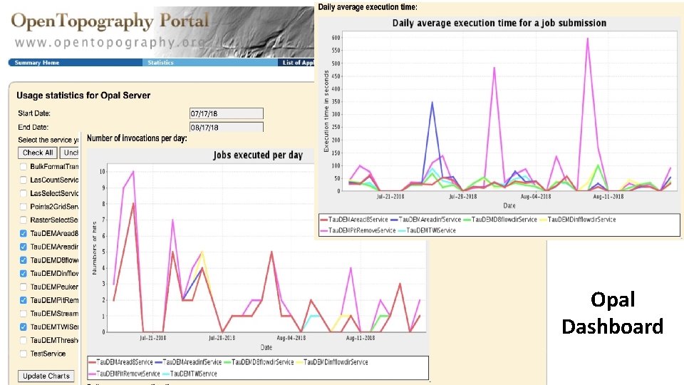 Opal Dashboard 