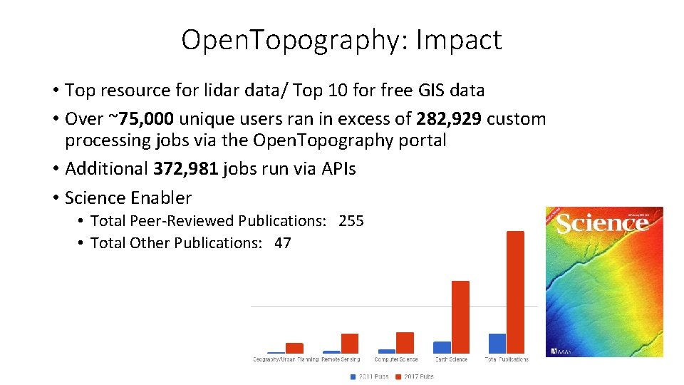 Open. Topography: Impact • Top resource for lidar data/ Top 10 for free GIS