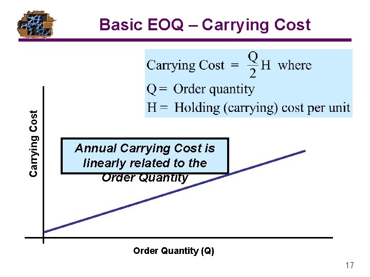 Carrying Cost Basic EOQ – Carrying Cost Annual Carrying Cost is linearly related to