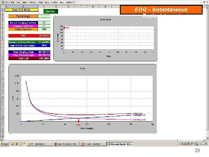 EOQ – Instantaneous Replenishment 28 