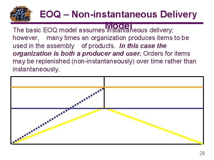 EOQ – Non-instantaneous Delivery Model The basic EOQ model assumes instantaneous delivery; however, many