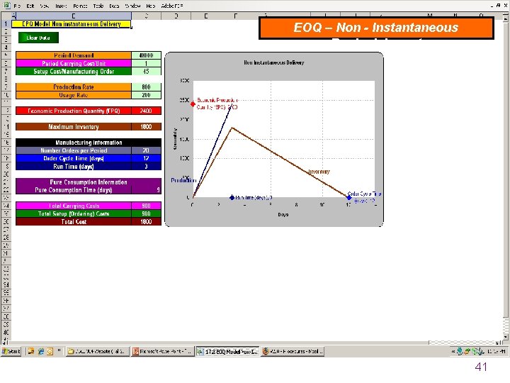 EOQ – Non - Instantaneous Replenishment 41 