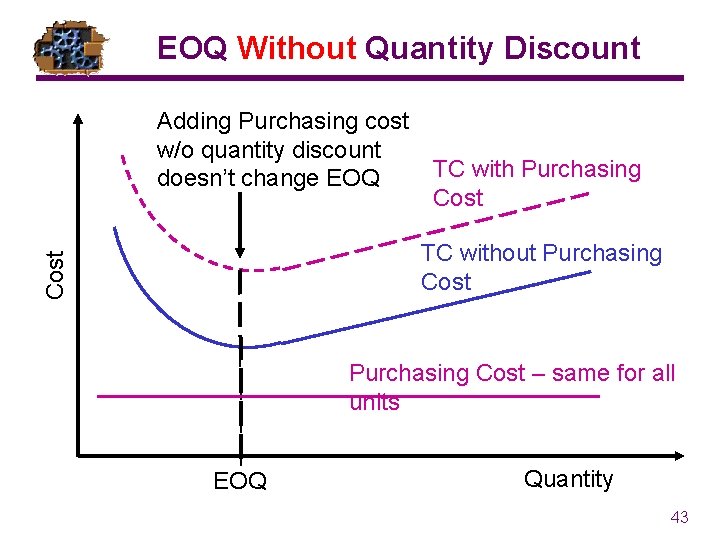 EOQ Without Quantity Discount Adding Purchasing cost w/o quantity discount doesn’t change EOQ TC