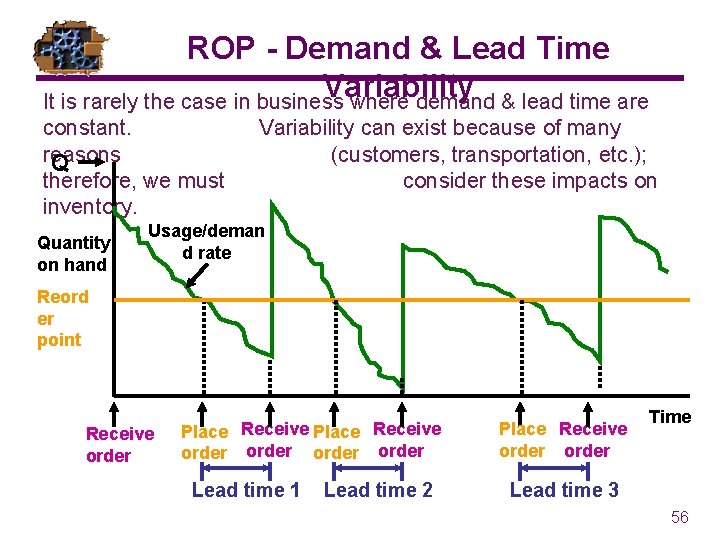 ROP - Demand & Lead Time Variability It is rarely the case in business