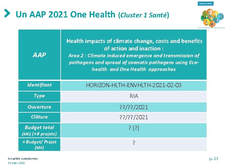 Un AAP 2021 One Health (Cluster 1 Santé) AAP Health impacts of climate change,