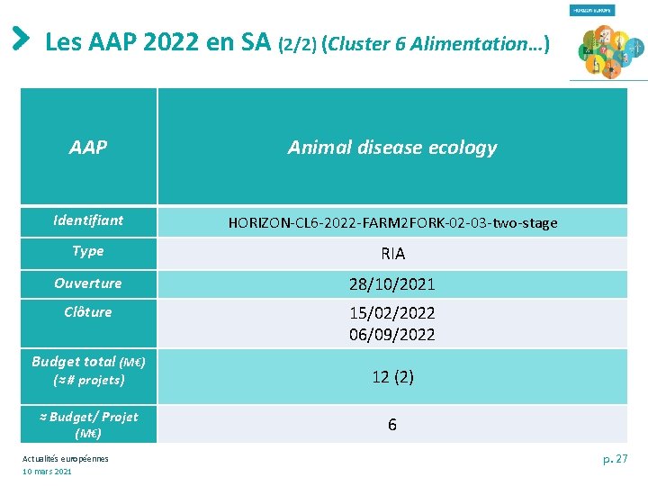 Les AAP 2022 en SA (2/2) (Cluster 6 Alimentation…) AAP Animal disease ecology Identifiant