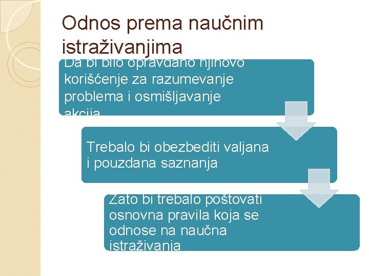 Odnos prema naučnim istraživanjima Da bi bilo opravdano njihovo korišćenje za razumevanje problema i