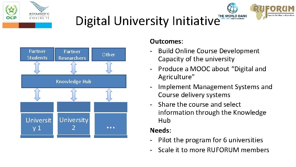 Strengthening Use of Digital Technologies for Agricultural Transformation