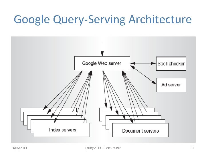 Google Query-Serving Architecture 3/06/2013 Spring 2013 -- Lecture #18 10 