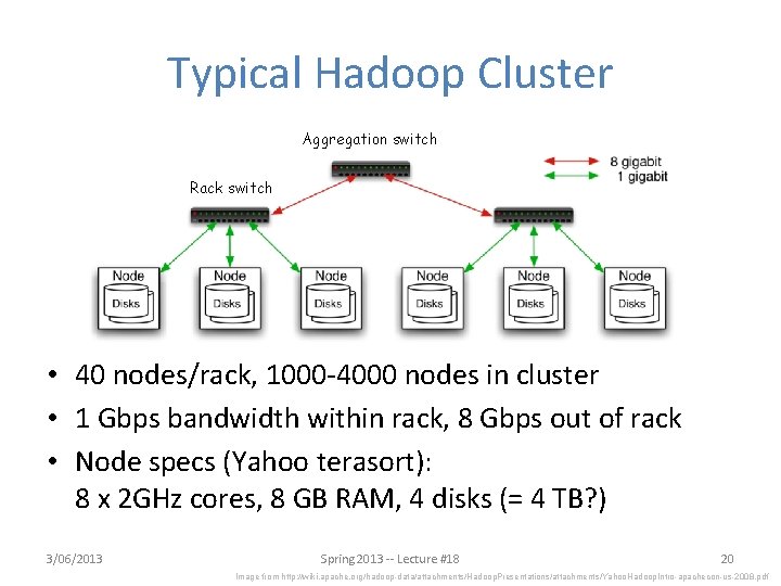 Typical Hadoop Cluster Aggregation switch Rack switch • 40 nodes/rack, 1000 -4000 nodes in