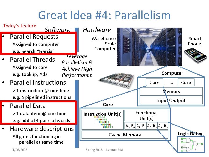 Today’s Lecture Great Idea #4: Parallelism Software • Parallel Requests Assigned to computer e.