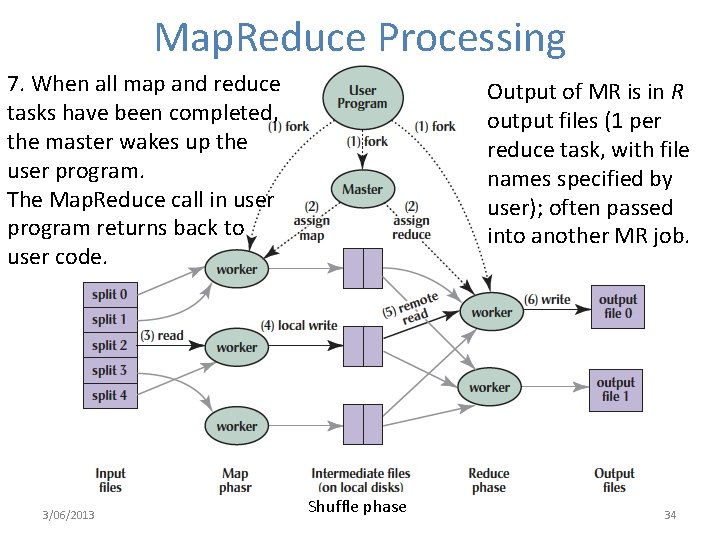 Map. Reduce Processing 7. When all map and reduce tasks have been completed, the