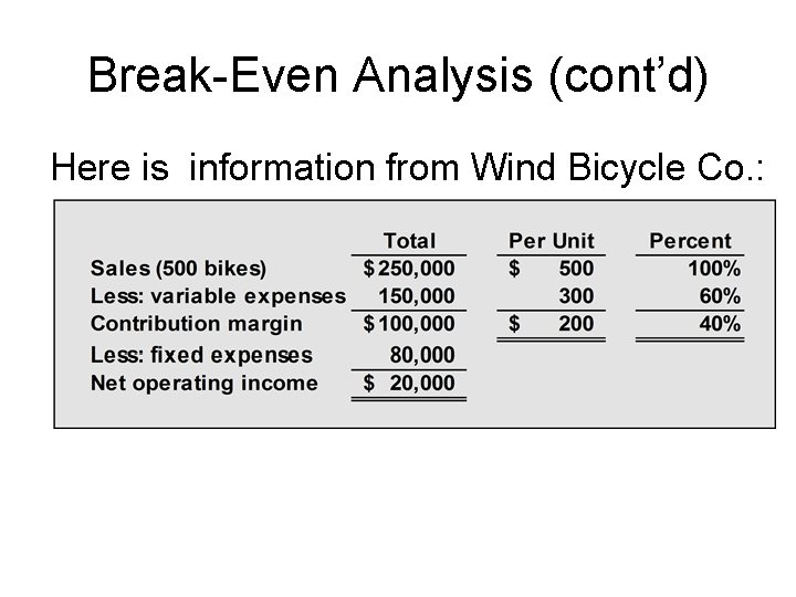 Break-Even Analysis (cont’d) Here is information from Wind Bicycle Co. : 