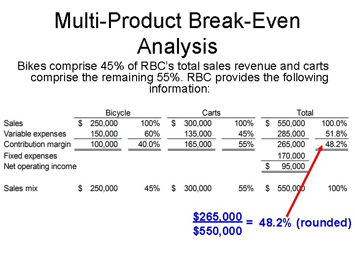 Multi-Product Break-Even Analysis Bikes comprise 45% of RBC’s total sales revenue and carts comprise