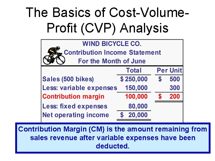 The Basics of Cost-Volume. Profit (CVP) Analysis Contribution Margin (CM) is the amount remaining