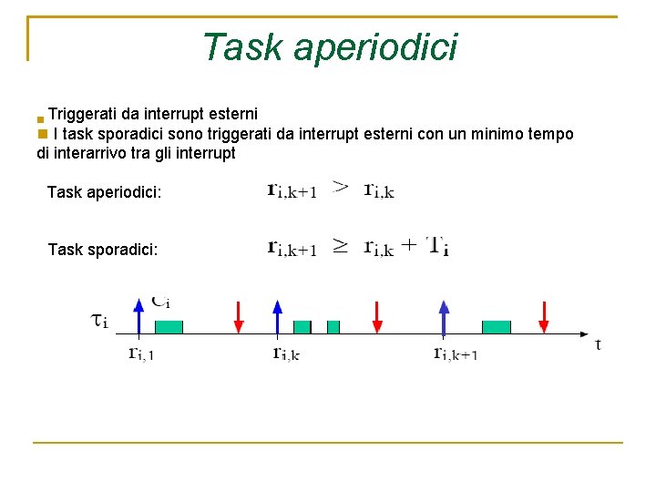 Task aperiodici Triggerati da interrupt esterni I task sporadici sono triggerati da interrupt esterni