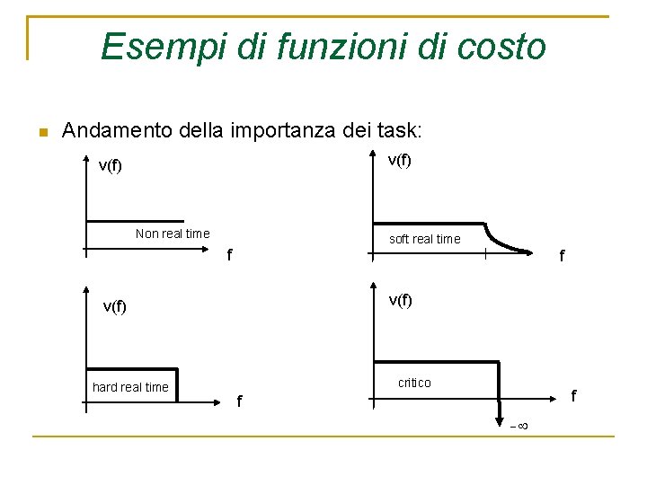 Esempi di funzioni di costo Andamento della importanza dei task: v(f) Non real time