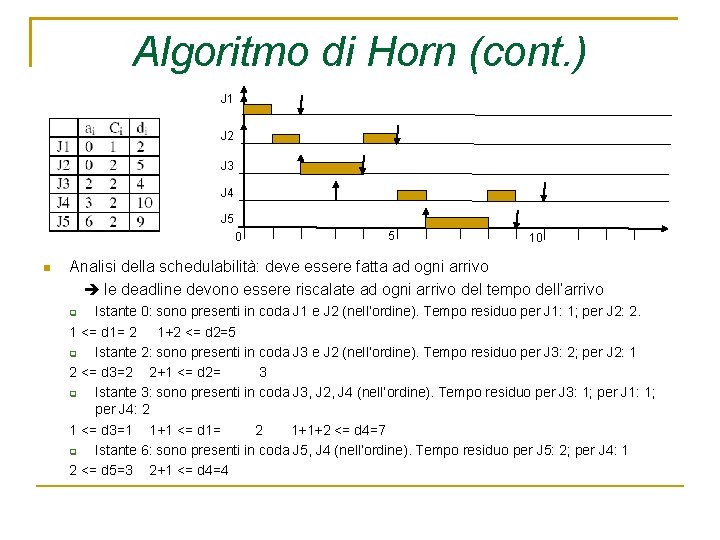 Algoritmo di Horn (cont. ) J 1 J 2 J 3 J 4 J