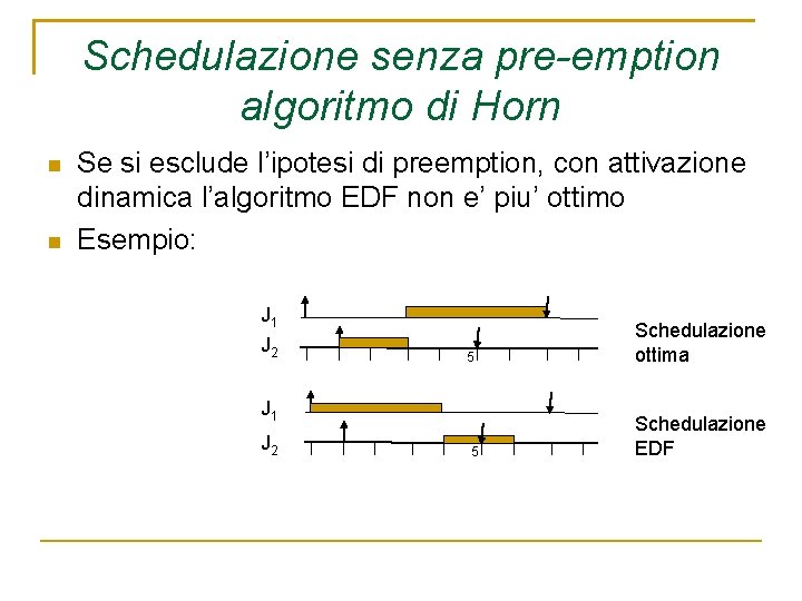 Schedulazione senza pre-emption algoritmo di Horn Se si esclude l’ipotesi di preemption, con attivazione