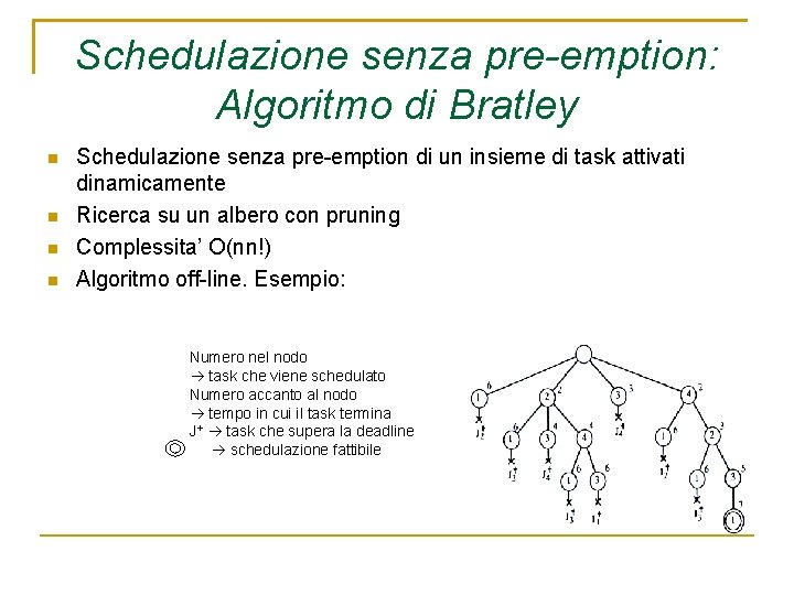 Schedulazione senza pre-emption: Algoritmo di Bratley Schedulazione senza pre-emption di un insieme di task