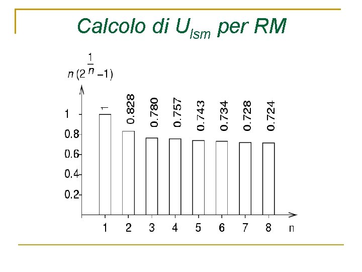 Calcolo di Ulsm per RM 