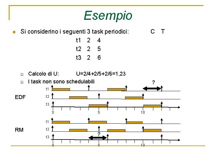 Esempio Si considerino i seguenti 3 task periodici: t 1 2 4 t 2