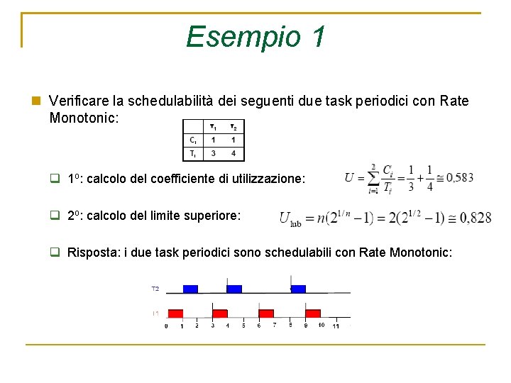 Esempio 1 Verificare la schedulabilità dei seguenti due task periodici con Rate Monotonic: 1