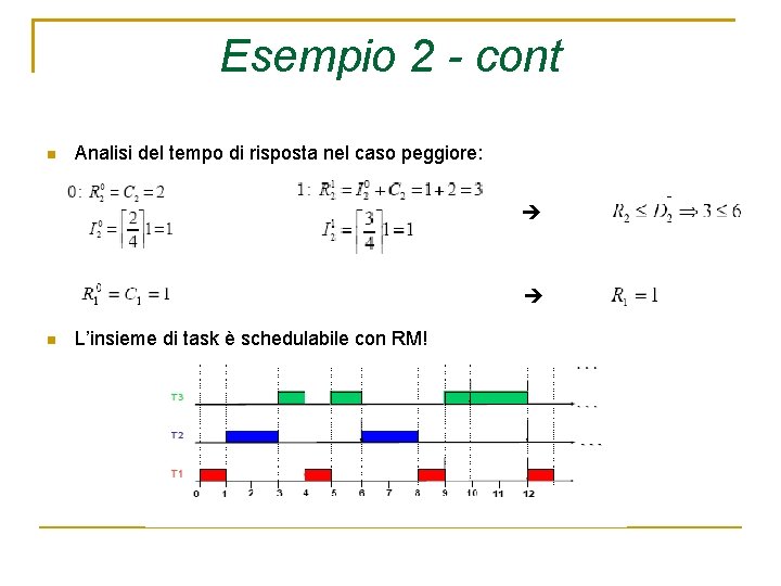 Esempio 2 - cont Analisi del tempo di risposta nel caso peggiore: L’insieme di