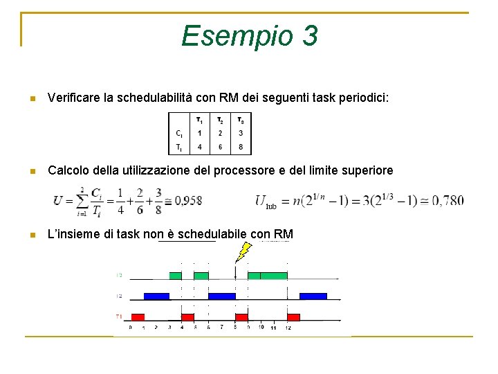 Esempio 3 Verificare la schedulabilità con RM dei seguenti task periodici: Calcolo della utilizzazione