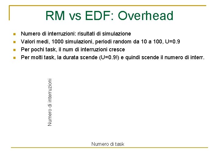 RM vs EDF: Overhead Numero di interruzioni: risultati di simulazione Valori medi, 1000 simulazioni,
