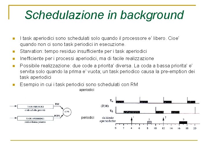 Schedulazione in background I task aperiodici sono schedulati solo quando il processore e’ libero.