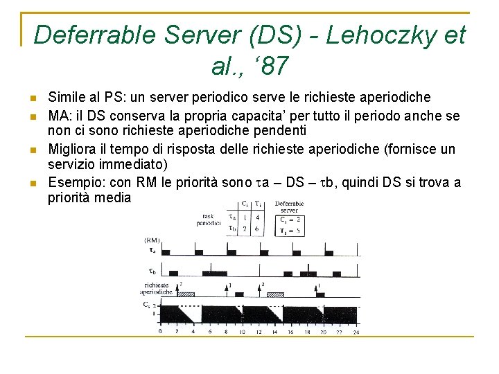 Deferrable Server (DS) - Lehoczky et al. , ‘ 87 Simile al PS: un