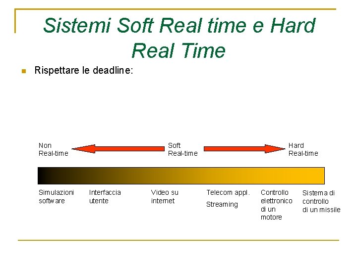 Sistemi Soft Real time e Hard Real Time Rispettare le deadline: Non Real-time Simulazioni