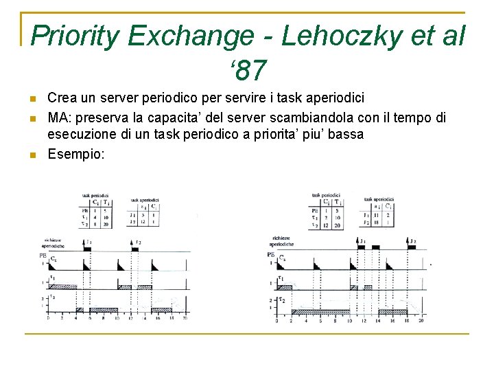 Priority Exchange - Lehoczky et al ‘ 87 Crea un server periodico per servire