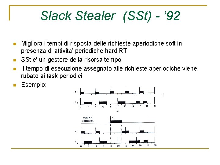 Slack Stealer (SSt) - ‘ 92 Migliora i tempi di risposta delle richieste aperiodiche