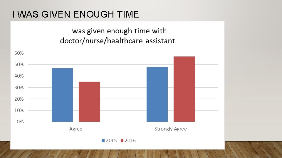 I WAS GIVEN ENOUGH TIME 