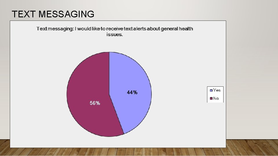 TEXT MESSAGING 44% 56% 