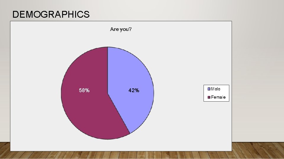 DEMOGRAPHICS 58% 42% 