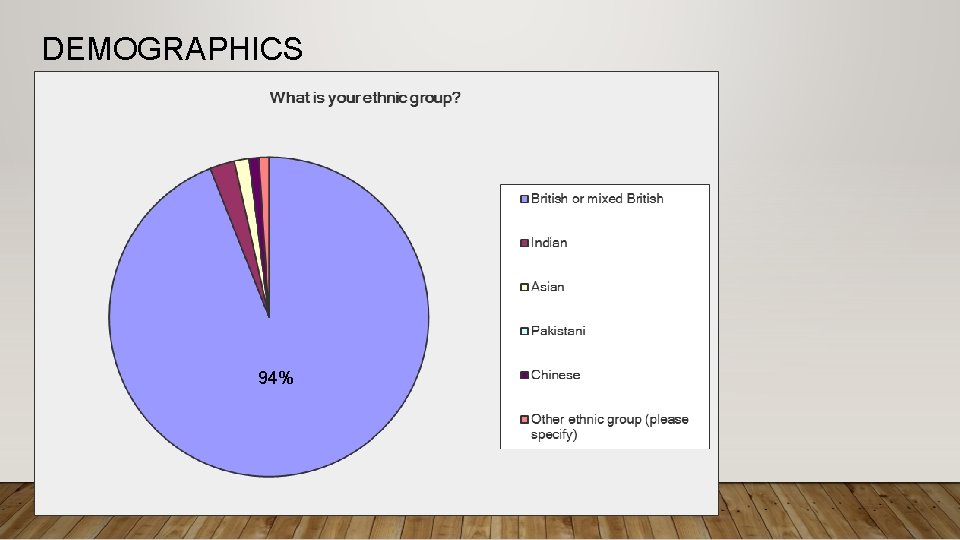 DEMOGRAPHICS 94% 