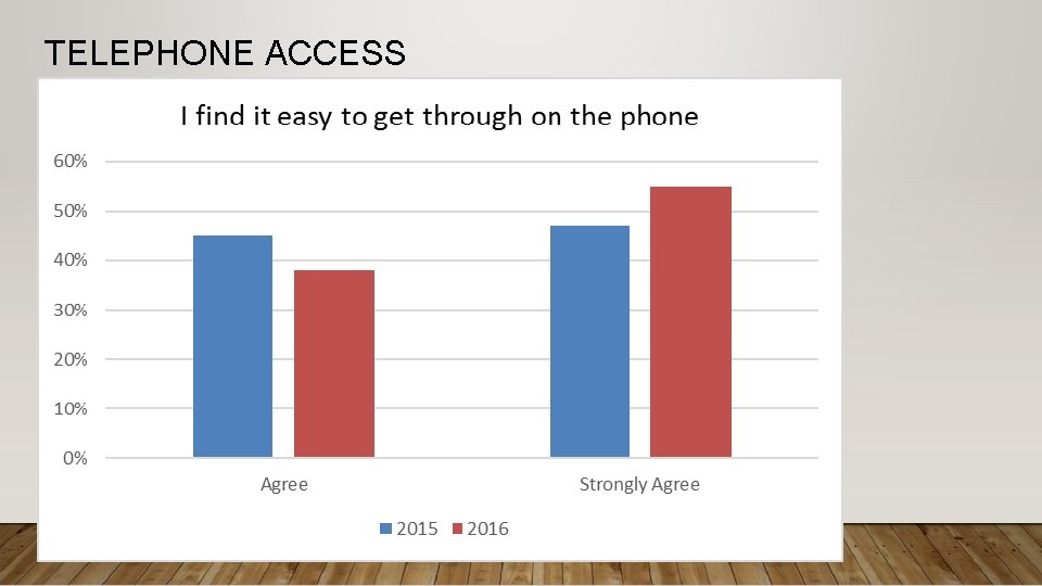 TELEPHONE ACCESS 