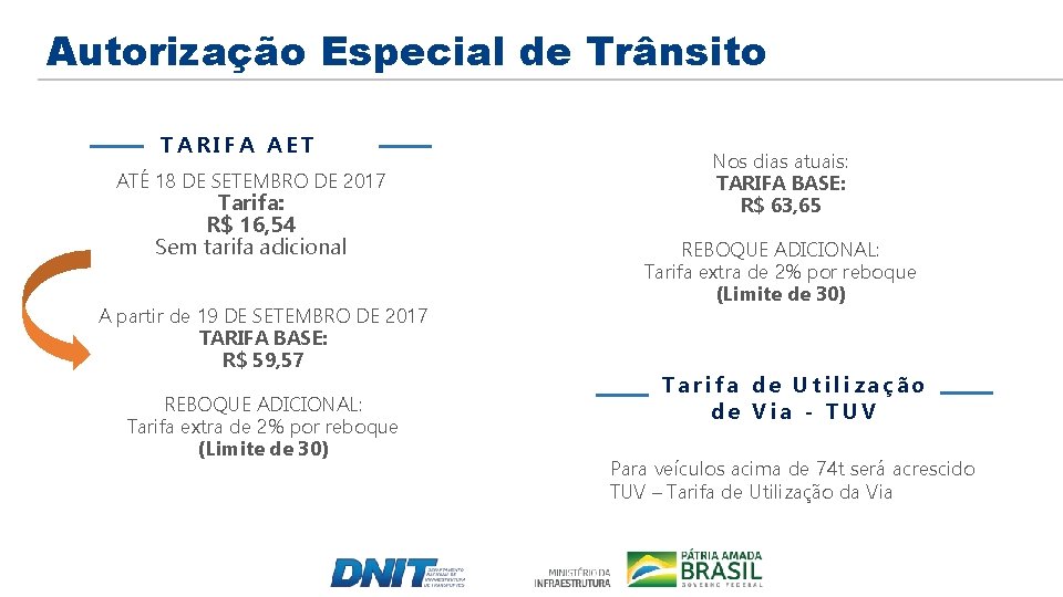 Autorização Especial de Trânsito TARIFA AET ATÉ 18 DE SETEMBRO DE 2017 Tarifa: R$